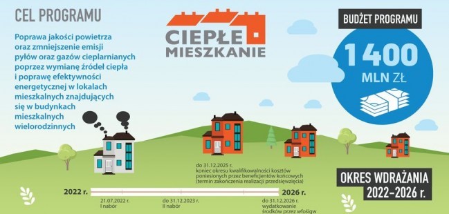 ciepłe mieszkanie