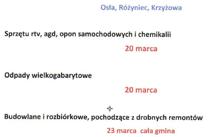 Zbiórka, Osła, Różyniec, Krzyżowa